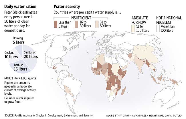 water scarcity